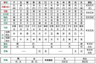 孤寡煞|八字算命：八字孤寡神煞全解